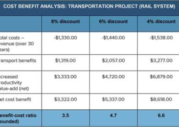 Cost-Benefit Analysis: How to Conduct It for Maximized ROI