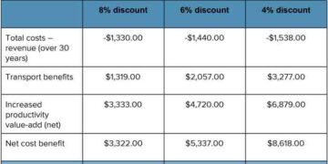 Cost-Benefit Analysis: How to Conduct It for Maximized ROI
