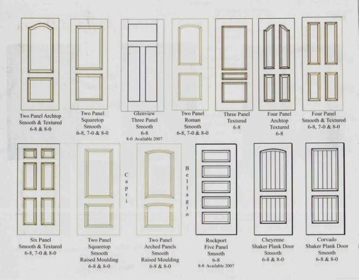 Choosing Interior Door Styles and Paint Colors: Trends