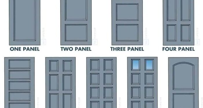 42 Door Types and Styles (An Illustrated Guide) | REtipster.com
